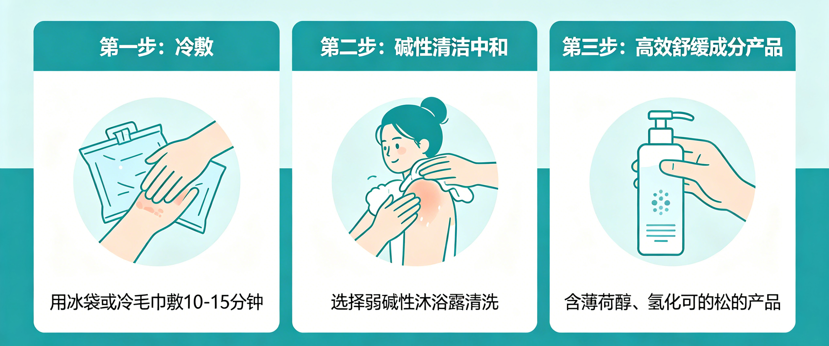 科学止痒三步走科普图.jpg