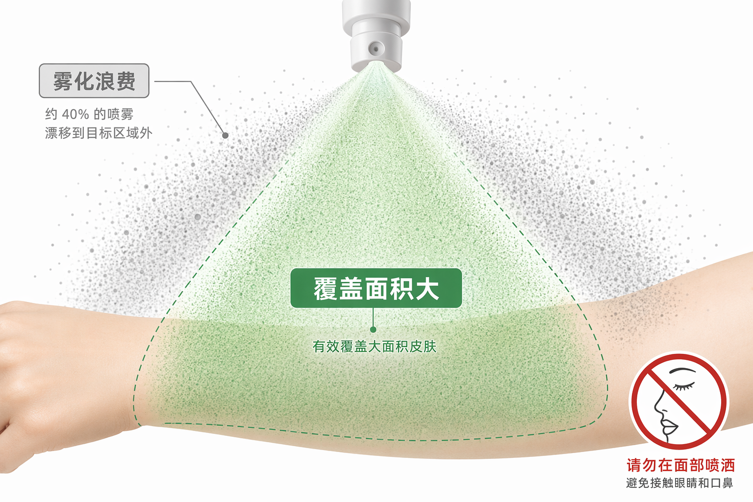止痒喷雾.png